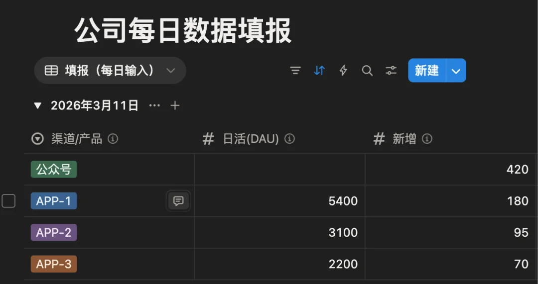 我用国产的 OpenClaw，搞定了小红书的运营。