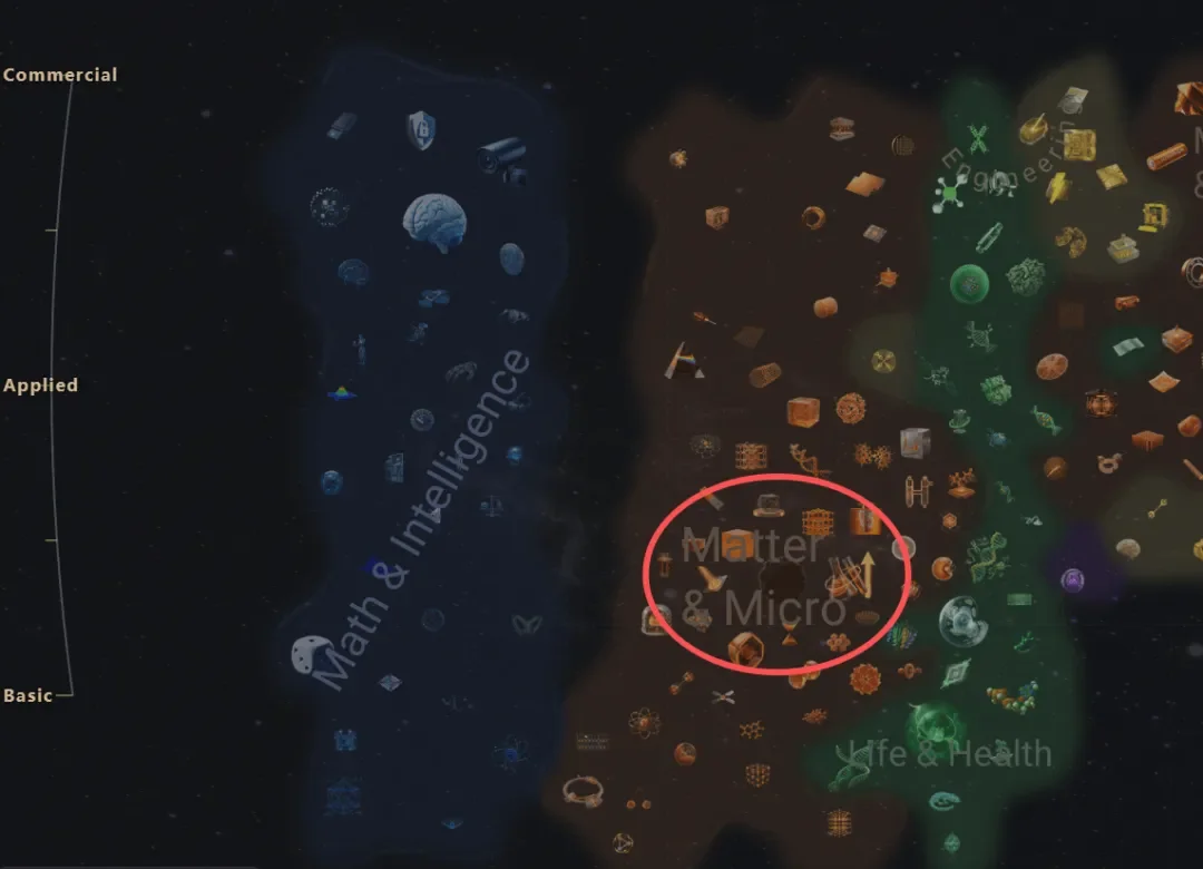 AI发布首个全球科学家社区爆火，硅谷投资圈：科技研究领域的「谷歌地图」来了！