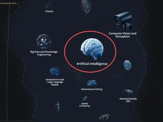 AI发布首个全球科学家社区爆火，硅谷投资圈：科技研究领域的「谷歌地图」来了！