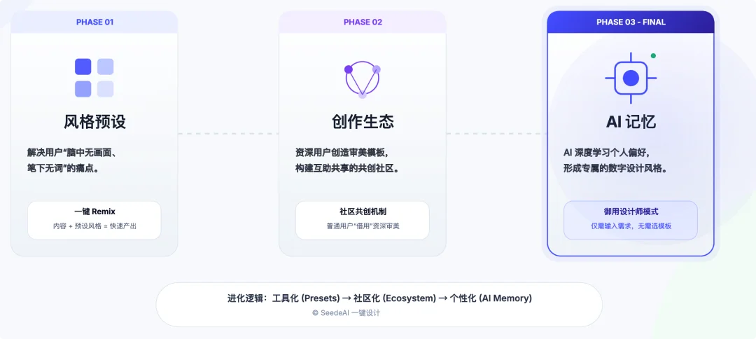 OpenClaw 之后我开始思考：Agent 最重要的两种能力是什么？