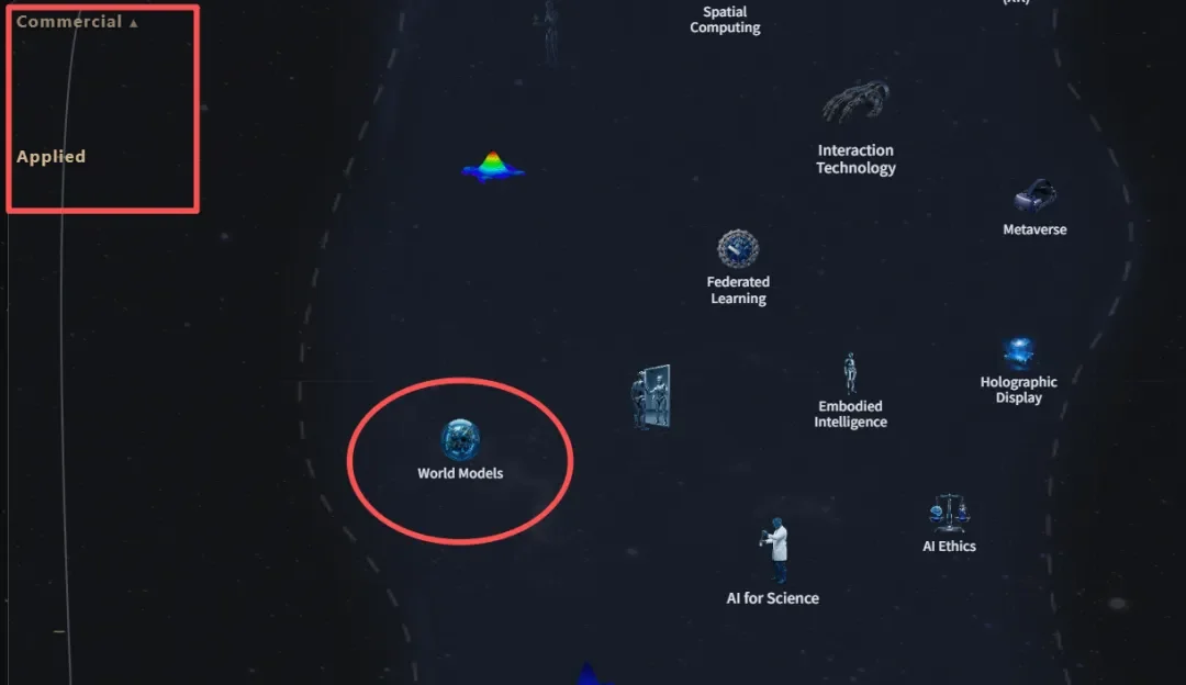 AI发布首个全球科学家社区爆火，硅谷投资圈：科技研究领域的「谷歌地图」来了！