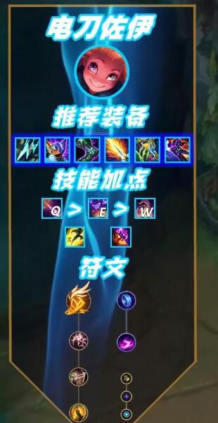 英雄联盟13.12电刀佐伊出装顺序