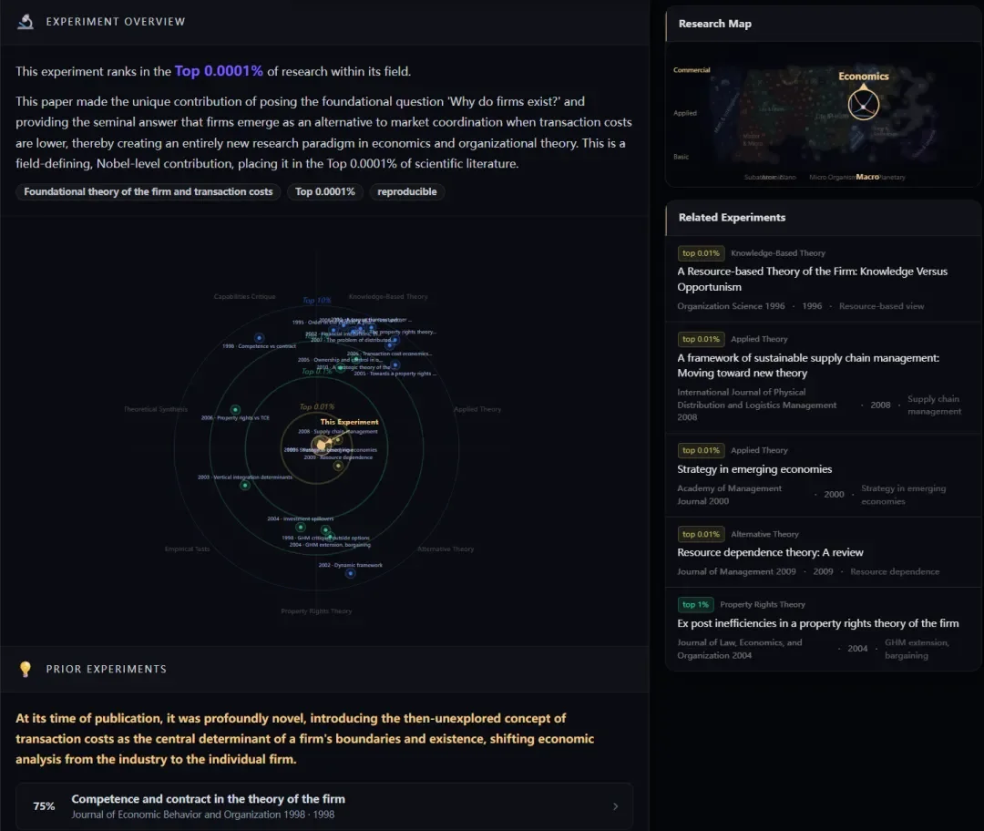 AI发布首个全球科学家社区爆火，硅谷投资圈：科技研究领域的「谷歌地图」来了！