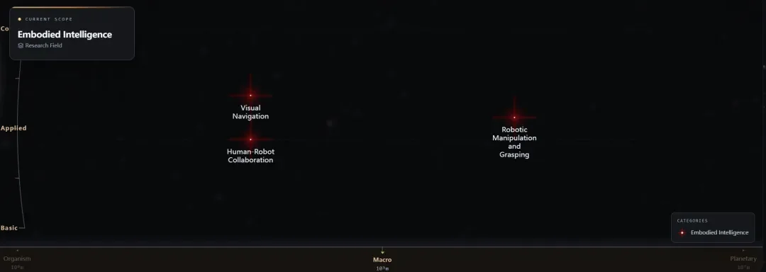 AI发布首个全球科学家社区爆火，硅谷投资圈：科技研究领域的「谷歌地图」来了！