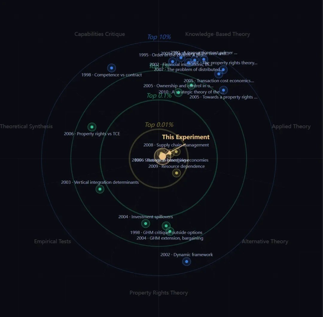 AI发布首个全球科学家社区爆火，硅谷投资圈：科技研究领域的「谷歌地图」来了！