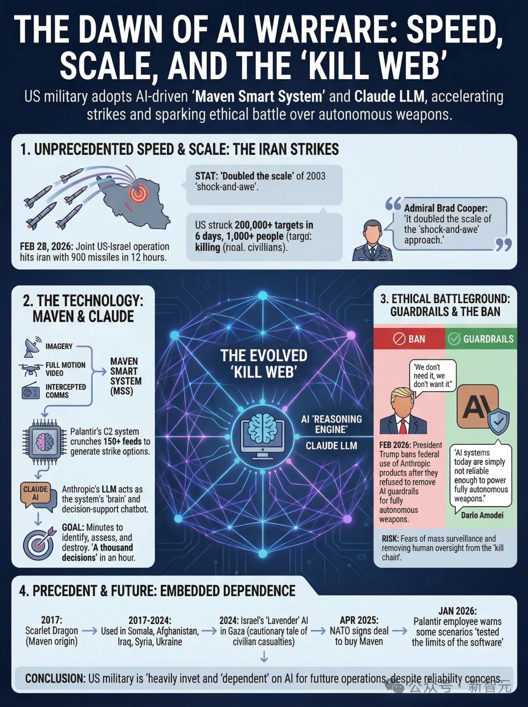 美军**AI猛料曝出！Claude24小时锁定伊朗1000个目标，战争彻底变天