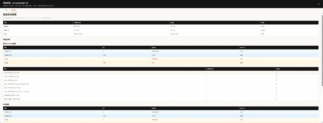 Claude悄悄更新了Skills生成器，这绝对是一次史诗级升级。