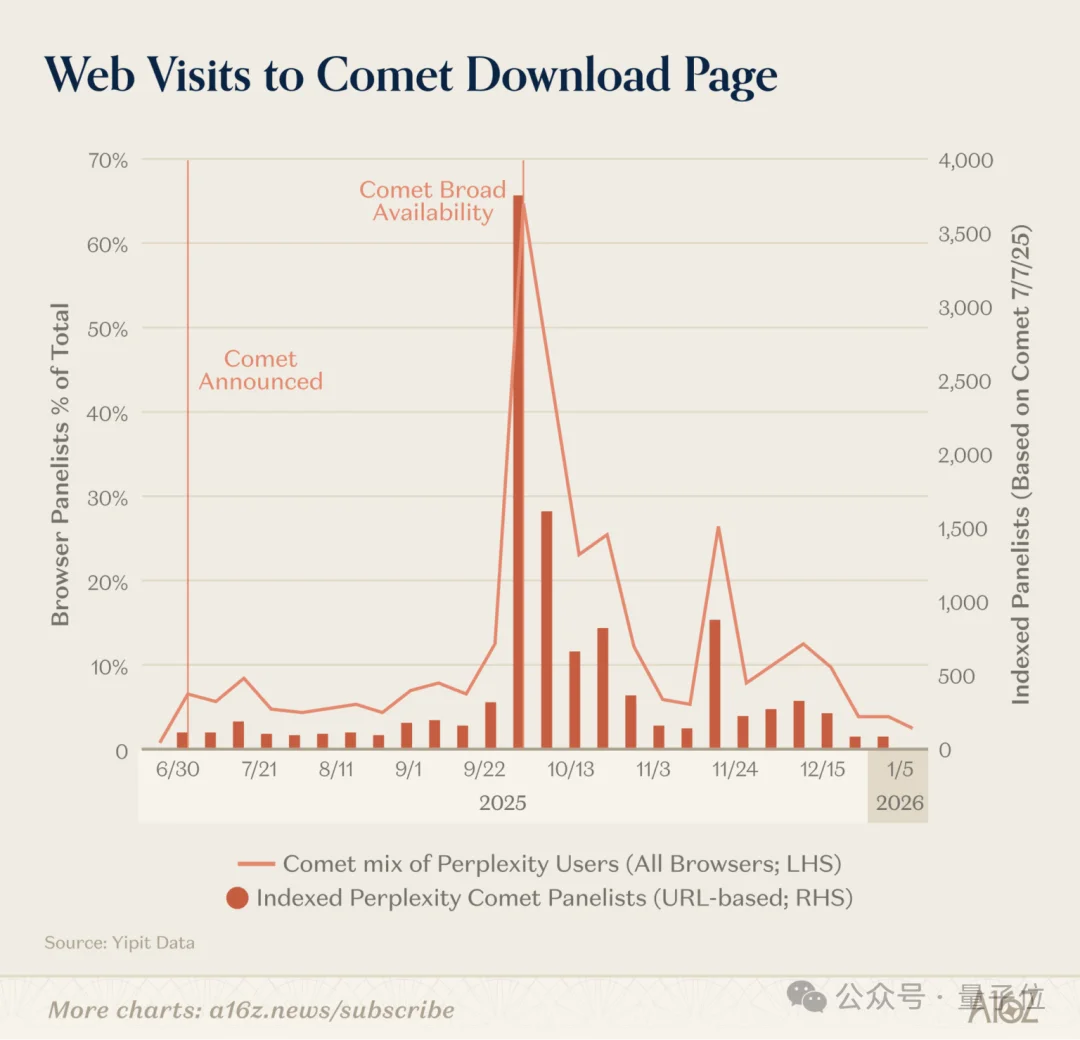 ChatGPT和Claude争了个寂寞！用户重叠仅11%，中国应用霸榜移动端