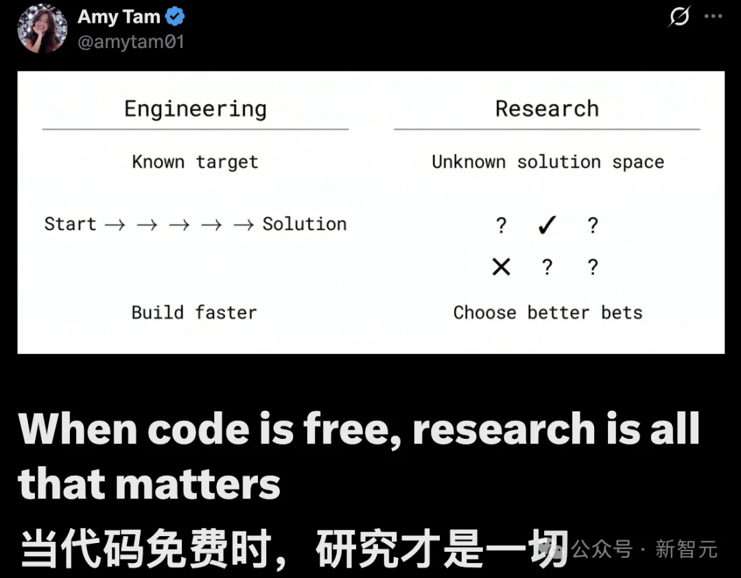 「10倍工程师」神话破灭？代码免费，懂品味才值钱