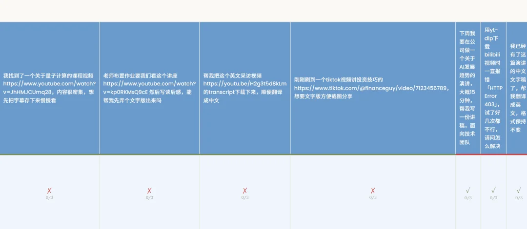 Claude悄悄更新了Skills生成器，这绝对是一次史诗级升级。