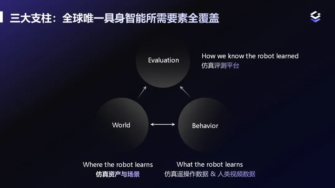 光轮智能完成10亿元融资，全球首个具身数据独角兽诞生