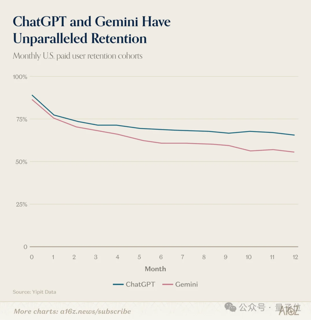 ChatGPT和Claude争了个寂寞！用户重叠仅11%，中国应用霸榜移动端