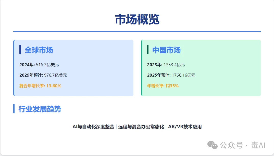 腾讯上线桌面端龙虾WorkBuddy：一款免费用的桌面Agent办公助手