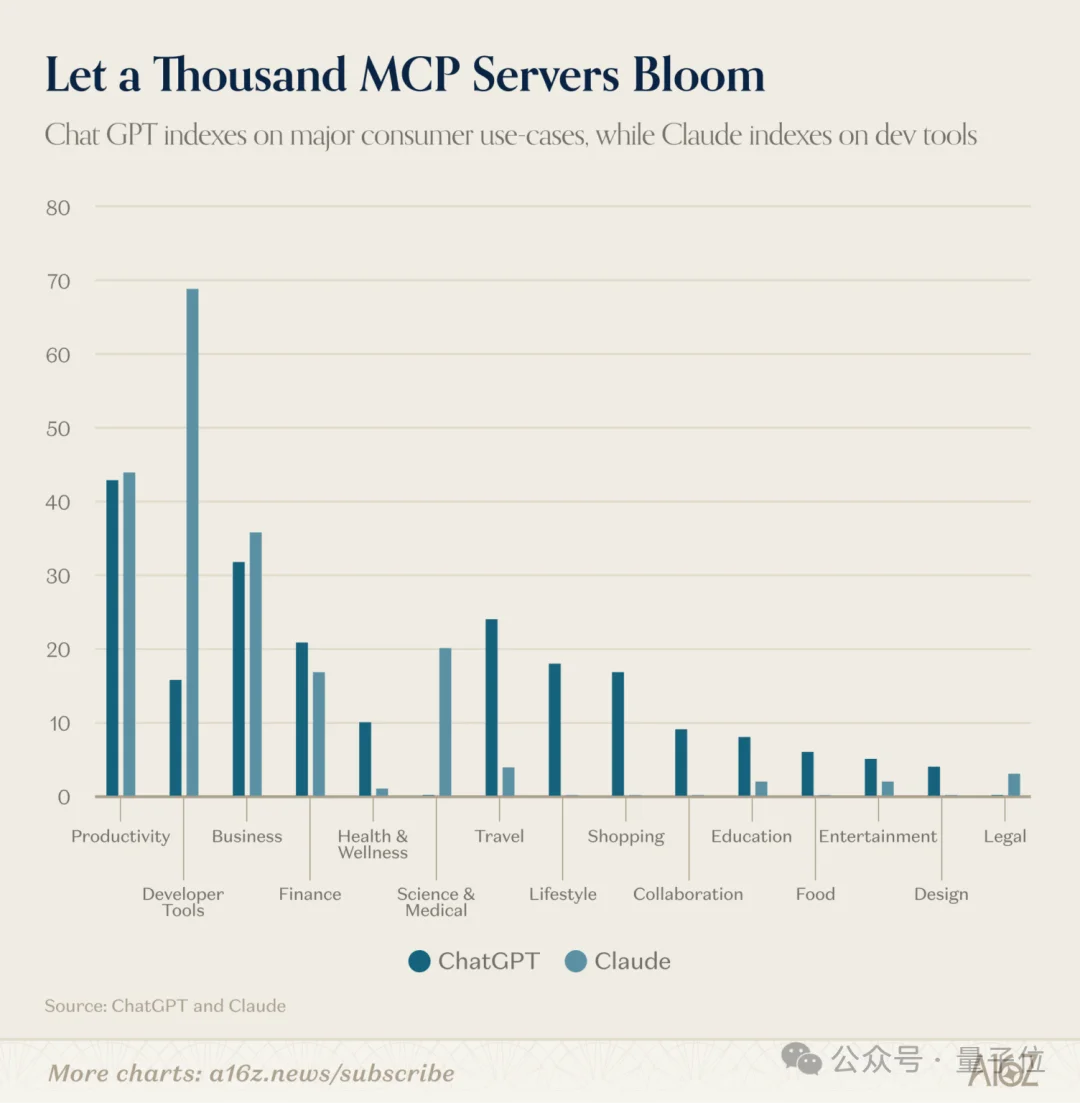ChatGPT和Claude争了个寂寞！用户重叠仅11%，中国应用霸榜移动端