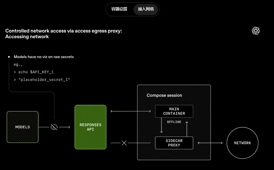 刚刚，OpenAI自曝：内部如何把“最新GPT模型”改造成“长时程干活智能体”！