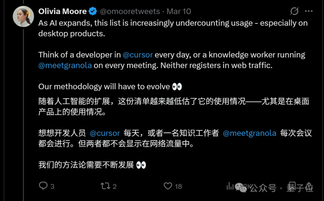 ChatGPT和Claude争了个寂寞！用户重叠仅11%，中国应用霸榜移动端