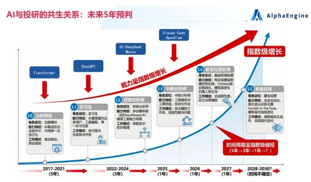 一只金融龙虾！AlphaClaw来了