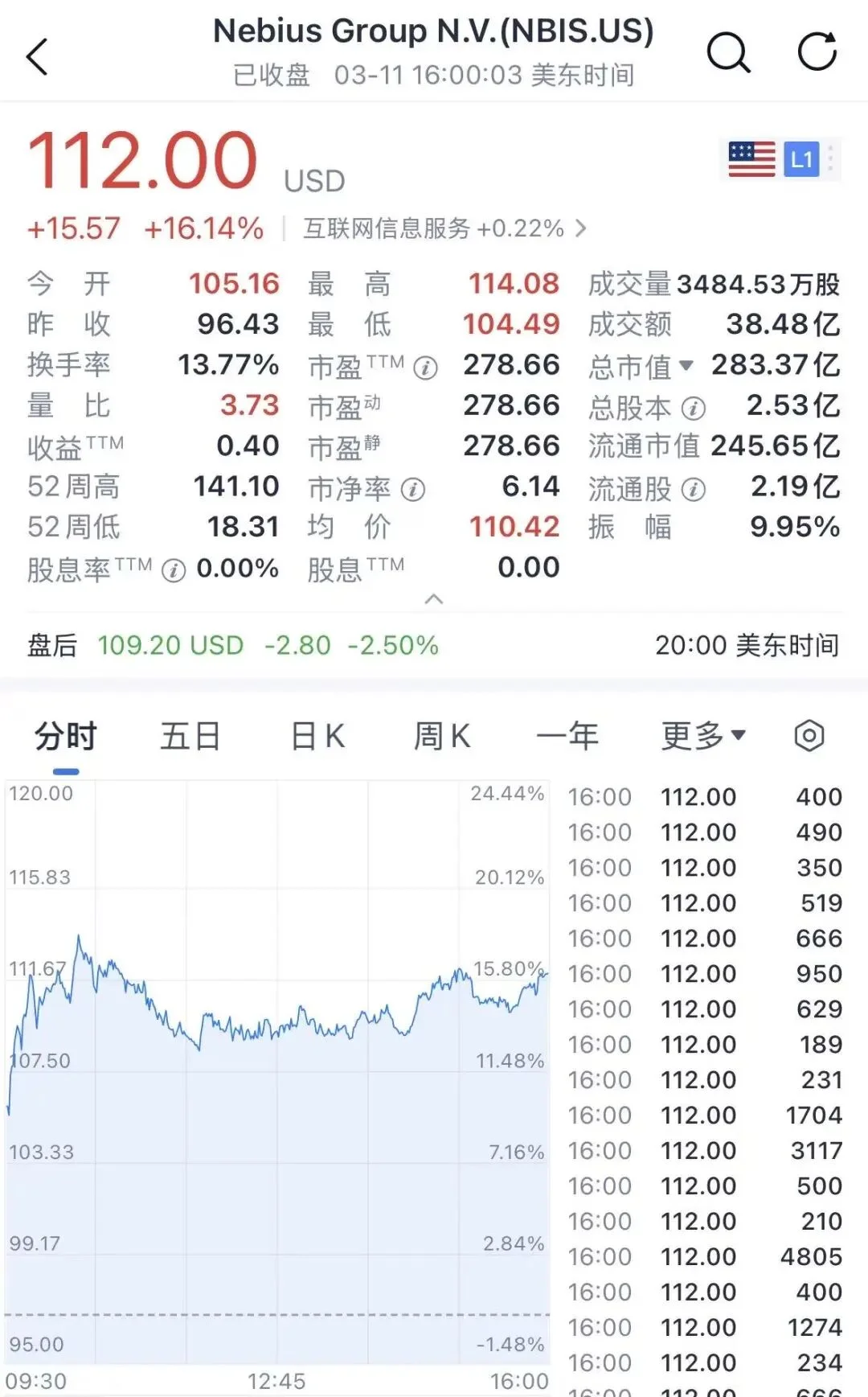 黄仁勋，投了俄罗斯马云