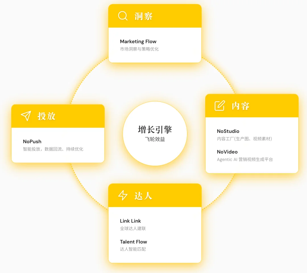 杭州国产版龙虾，融资近亿元，00后担纲主力