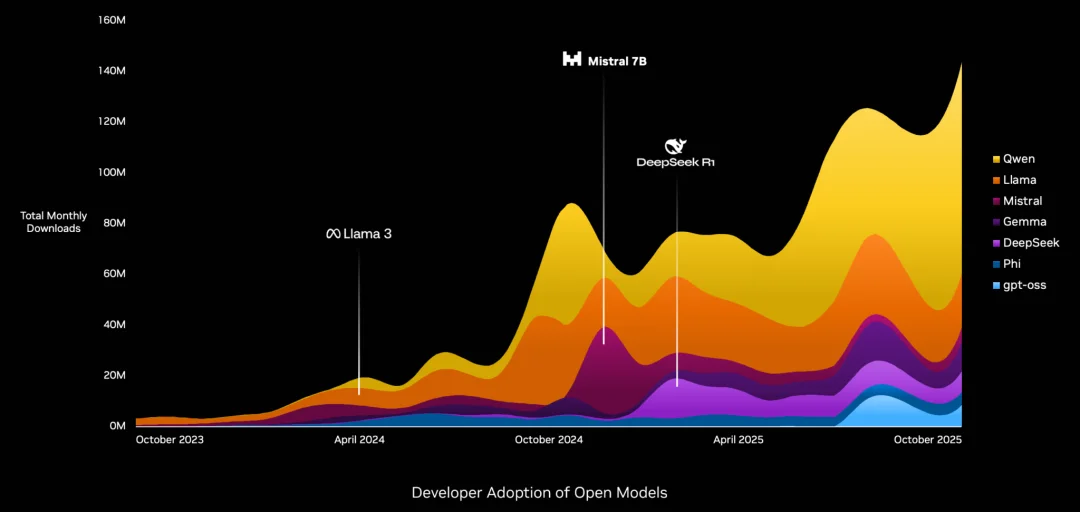 几千亿美元远远不够！黄仁勋亲笔长文：AI 是人类历史上最大的基建浪潮