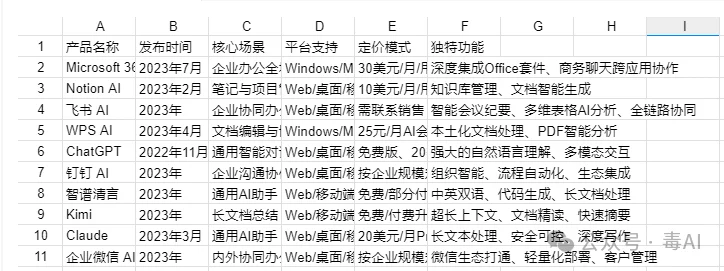 腾讯上线桌面端龙虾WorkBuddy：一款免费用的桌面Agent办公助手
