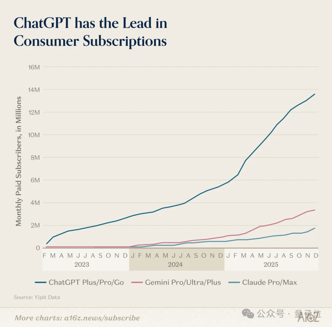 ChatGPT和Claude争了个寂寞！用户重叠仅11%，中国应用霸榜移动端